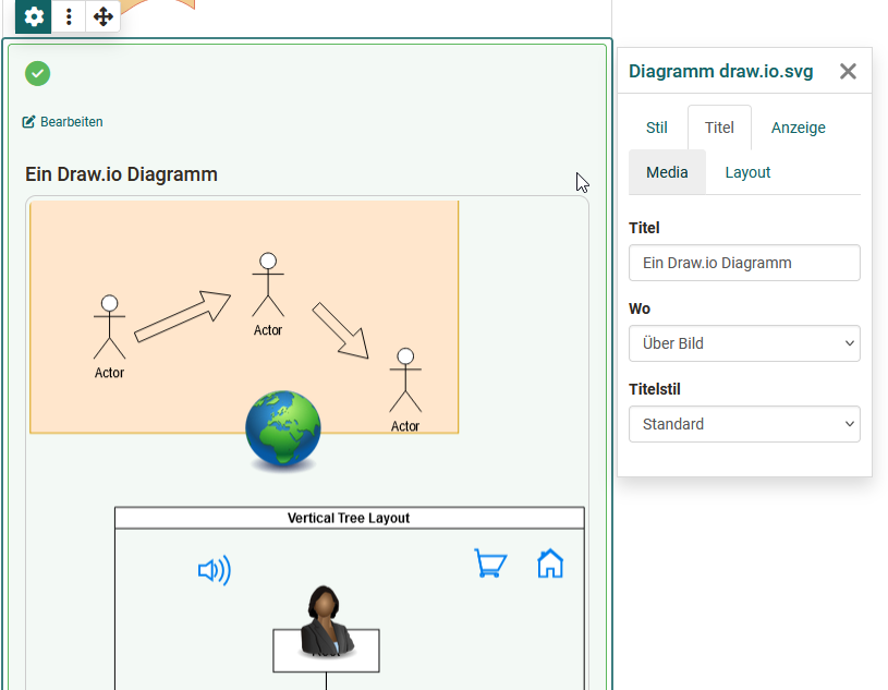 Inhaltselement Diagramm