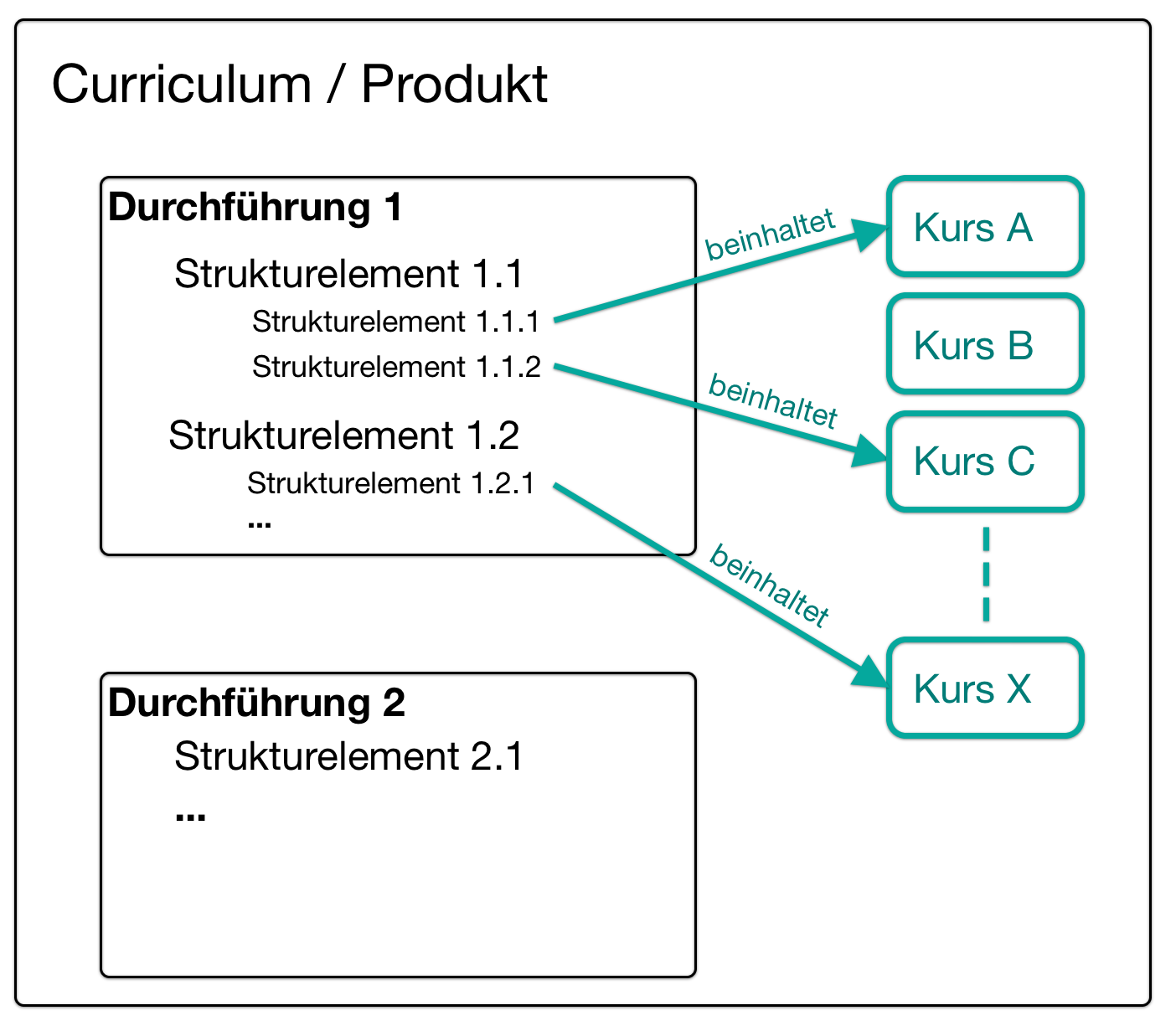 course_planner_functional_relationships1_v1_de.png
