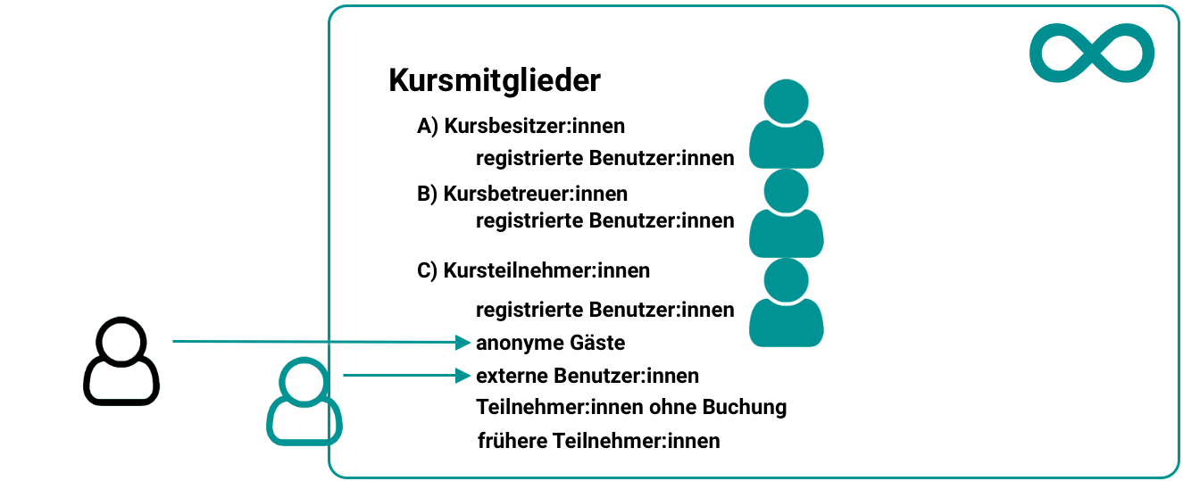 roles_rights_course_members_v1_de.png