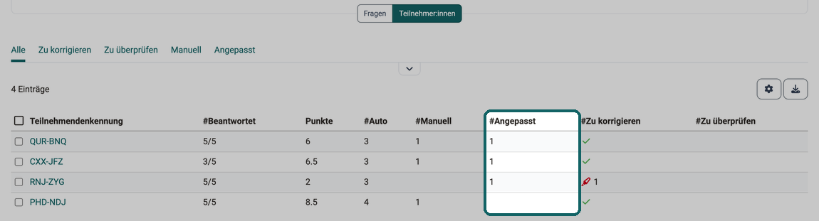 Registerkarten über der Personenliste mit den Spalten Punkte, #Beantwortet, #Auto, #Manuell, #Angepasst, #Zu korrigieren und #Zu überprüfen