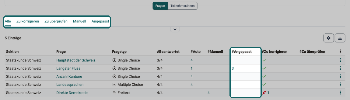 Registerkarten Alle, Zu korrigieren, Zu überprüfen, Manuell und Angepasst über der Fragenliste mit den Spalten #Beantwortet, #Auto, #Manuell, #Angepasst, #Zu korrigieren und #Zu überprüfen
