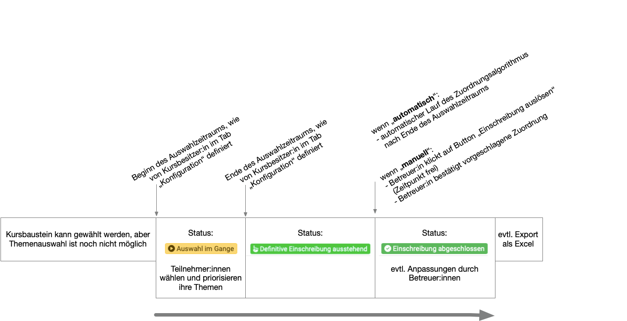 course_element_topic_broker_periods_v1_de.png