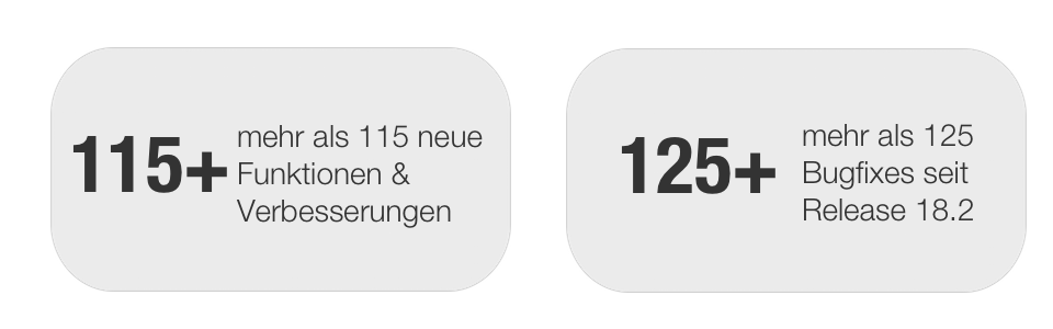 Anzahl Features und Bugs in Release 19.0