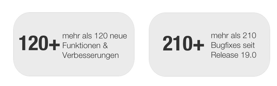 Anzahl Features und Bugs in Release 19.1