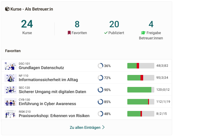 Betreuer:innen-Widget CoachingTool