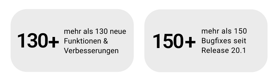 Anzahl Features und Bugs in Release 20.2