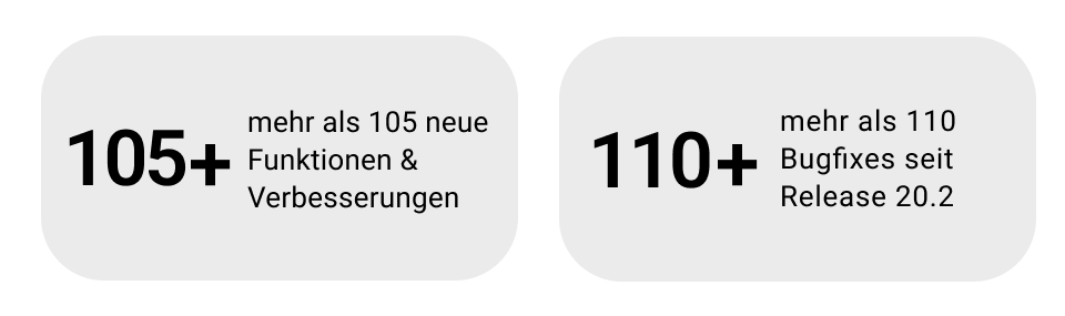 Anzahl Features und Bugs in Release 20.3