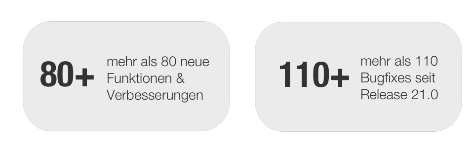 Anzahl Features und Bugs in Release 21.1