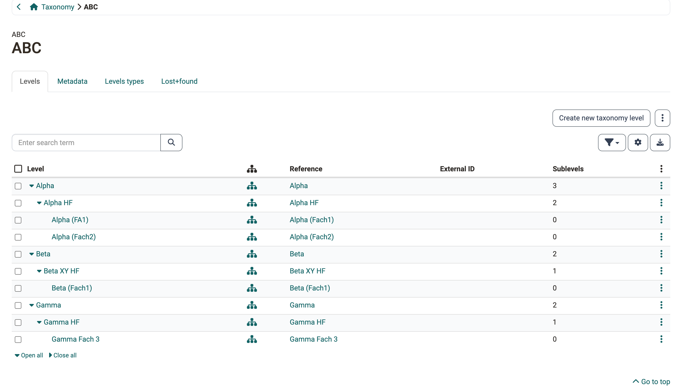 Expanded list of the taxonomy ABC in the tab "Levels" with the columns Level, Reference, External ID and Sublevels