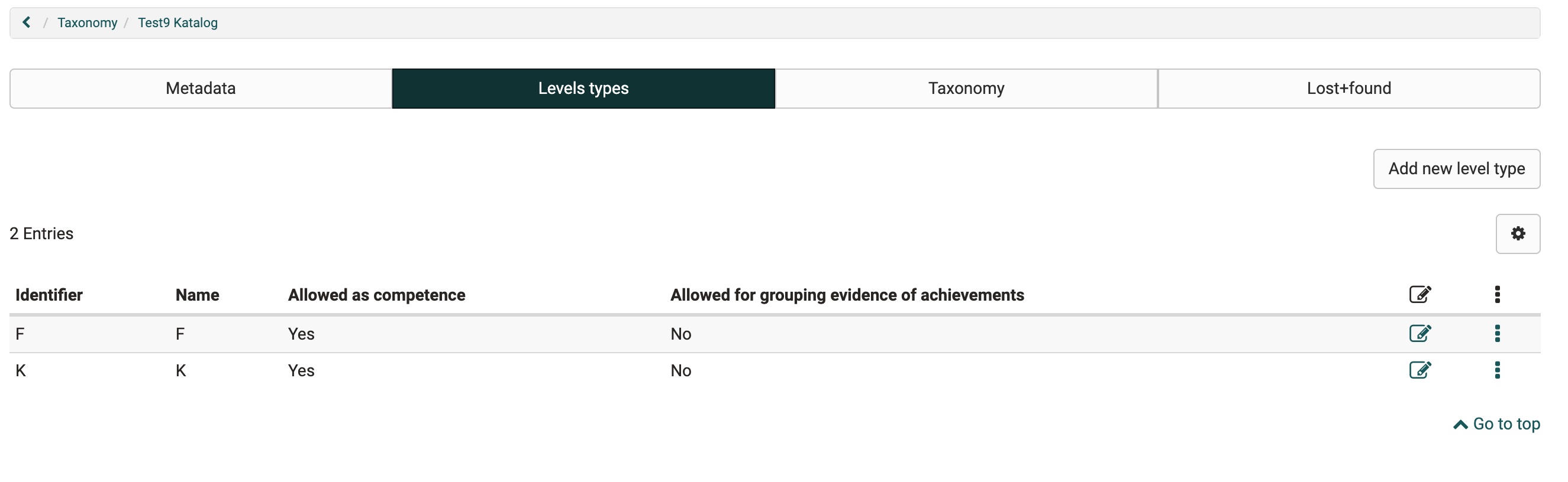 overview over taxonomy leveltypes tab