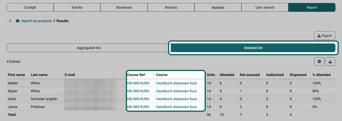 The same figures per person and course, supplemented by the columns Course and Course Ref.