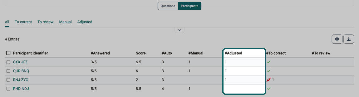 Tabs above the list of persons with the columns Score, #Answered, #Auto, #Manual, #Adjusted, #To correct and #To review
