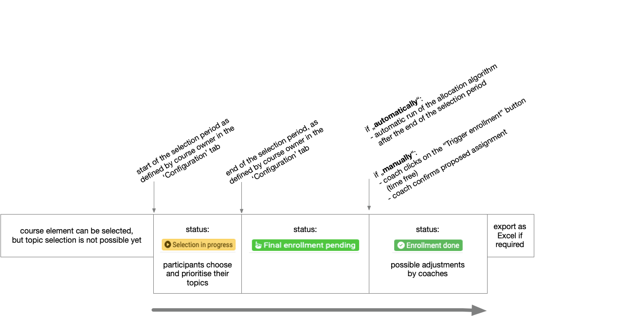 course_element_topic_broker_periods_v1_en.png