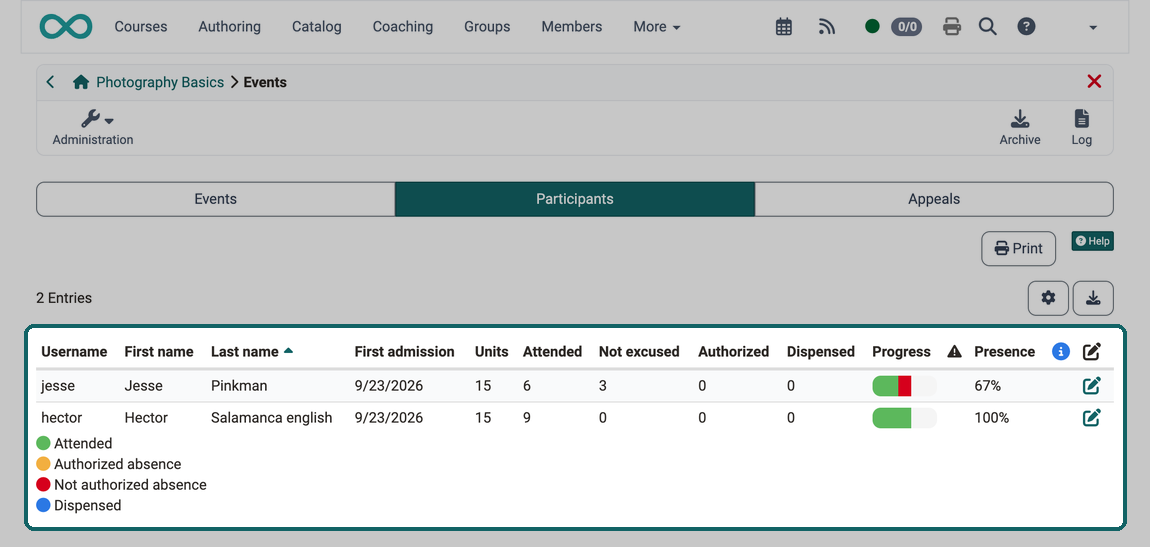 The participant list shows per person first admission, units, attended, not excused, authorized, dispensed, the coloured bar and the presence rate