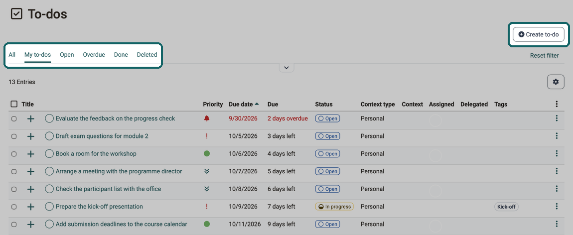 Personal to-dos with priority, due date, due and status per row, marked with a frame the tabs All to Deleted and the Create to-do button