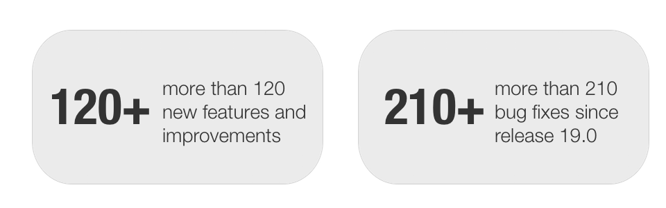 Number of features and bugs in release 19.1