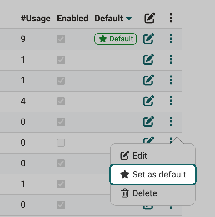 In the More actions menu of a table row, Set as default makes this rating system the preselection in new rating scales