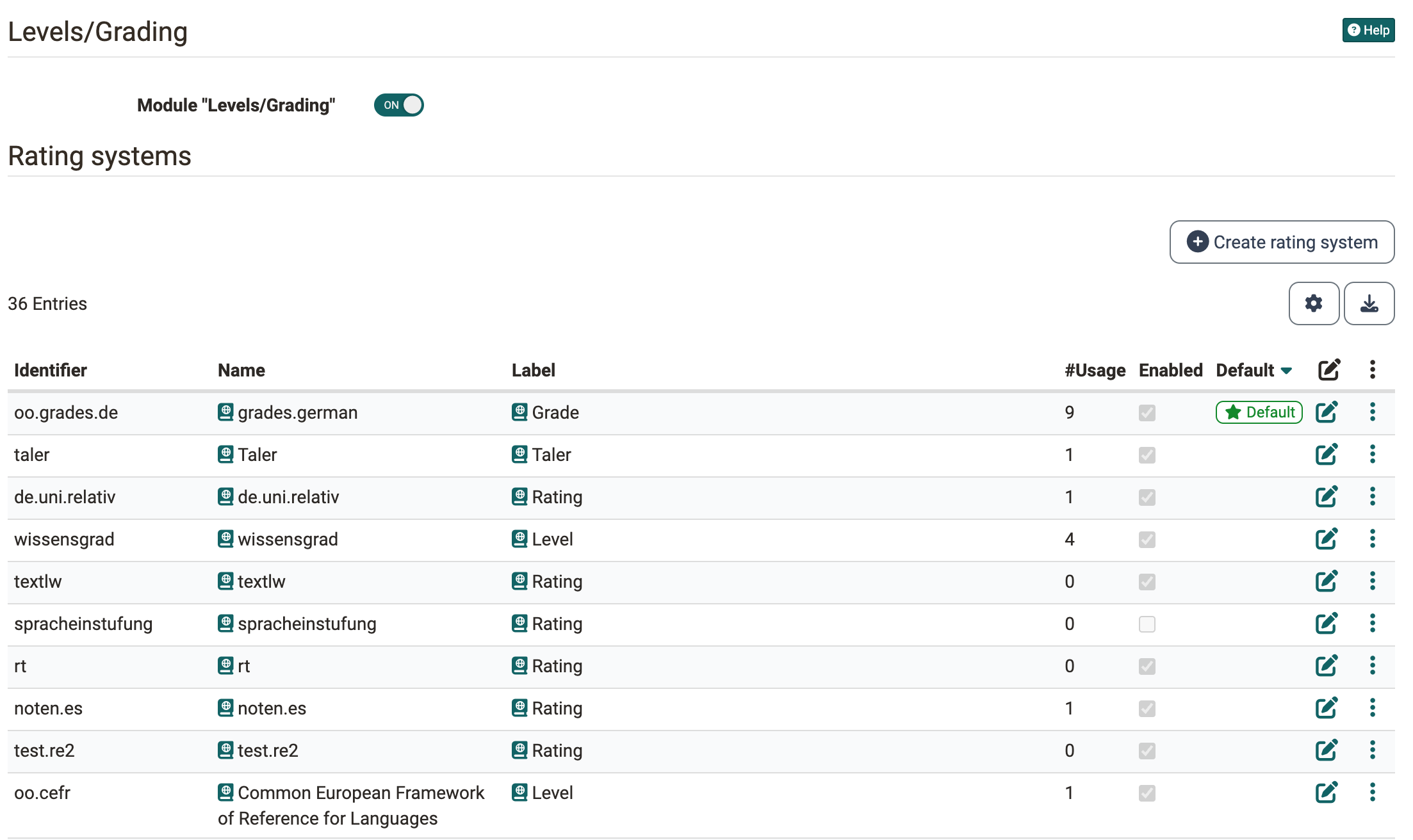 Switch Module Levels/Grading set to On, below it the table Rating systems with a language icon in front of Name and Label, the columns #Usage and Enabled and the Default mark on grades.german