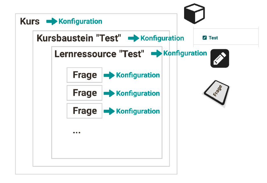 exam_preparation_overview_v1_de.png