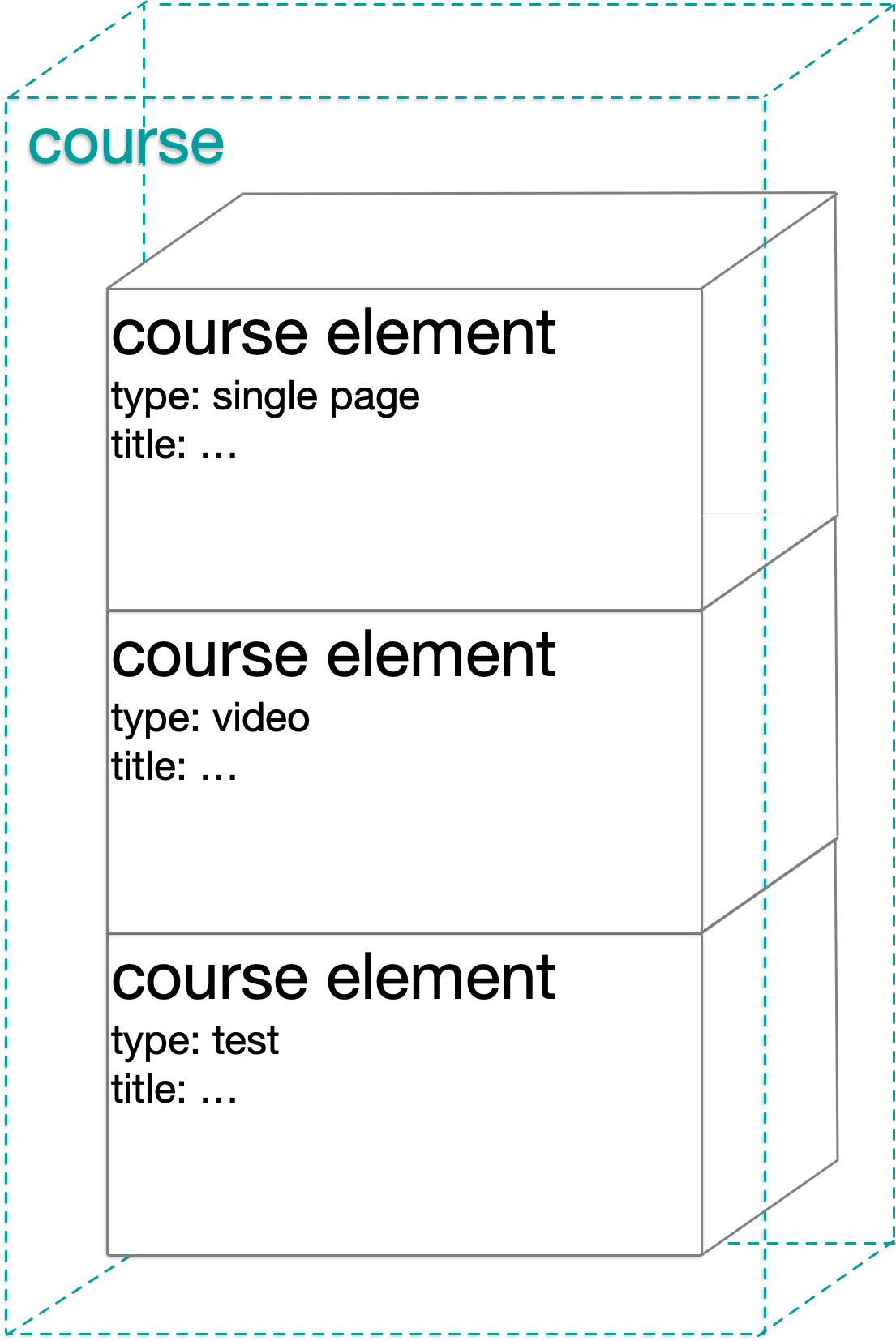 graphic_course_elements_v1_en.png