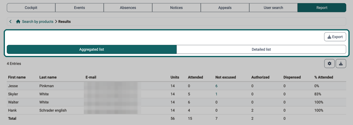Aggregated list in the tab Report · 2026.10.07 Per person across all courses the units, attended, not excused, authorized, dispensed and % attended, plus Export
