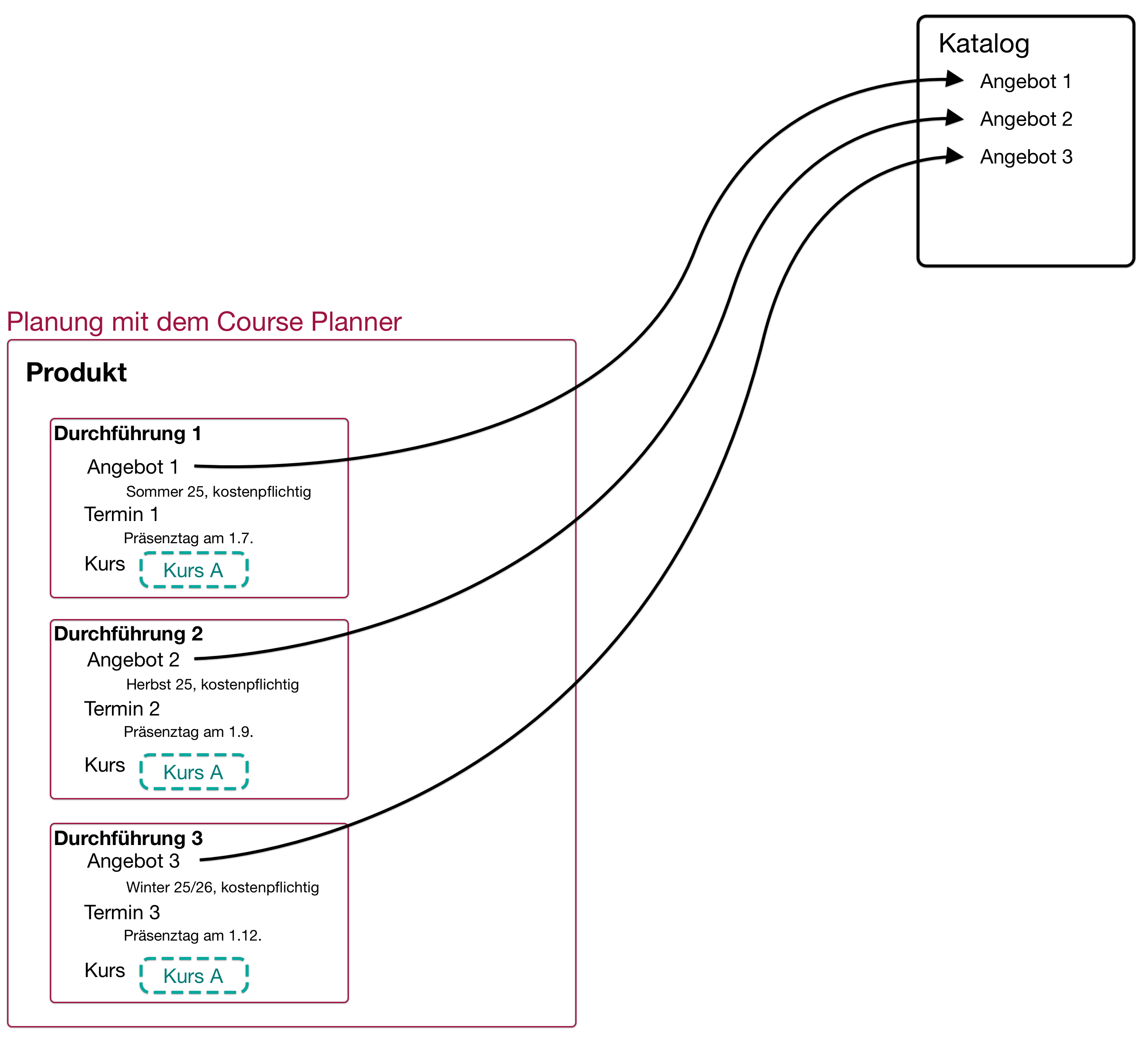 course_planner_planning_single_course1_v1_de.png