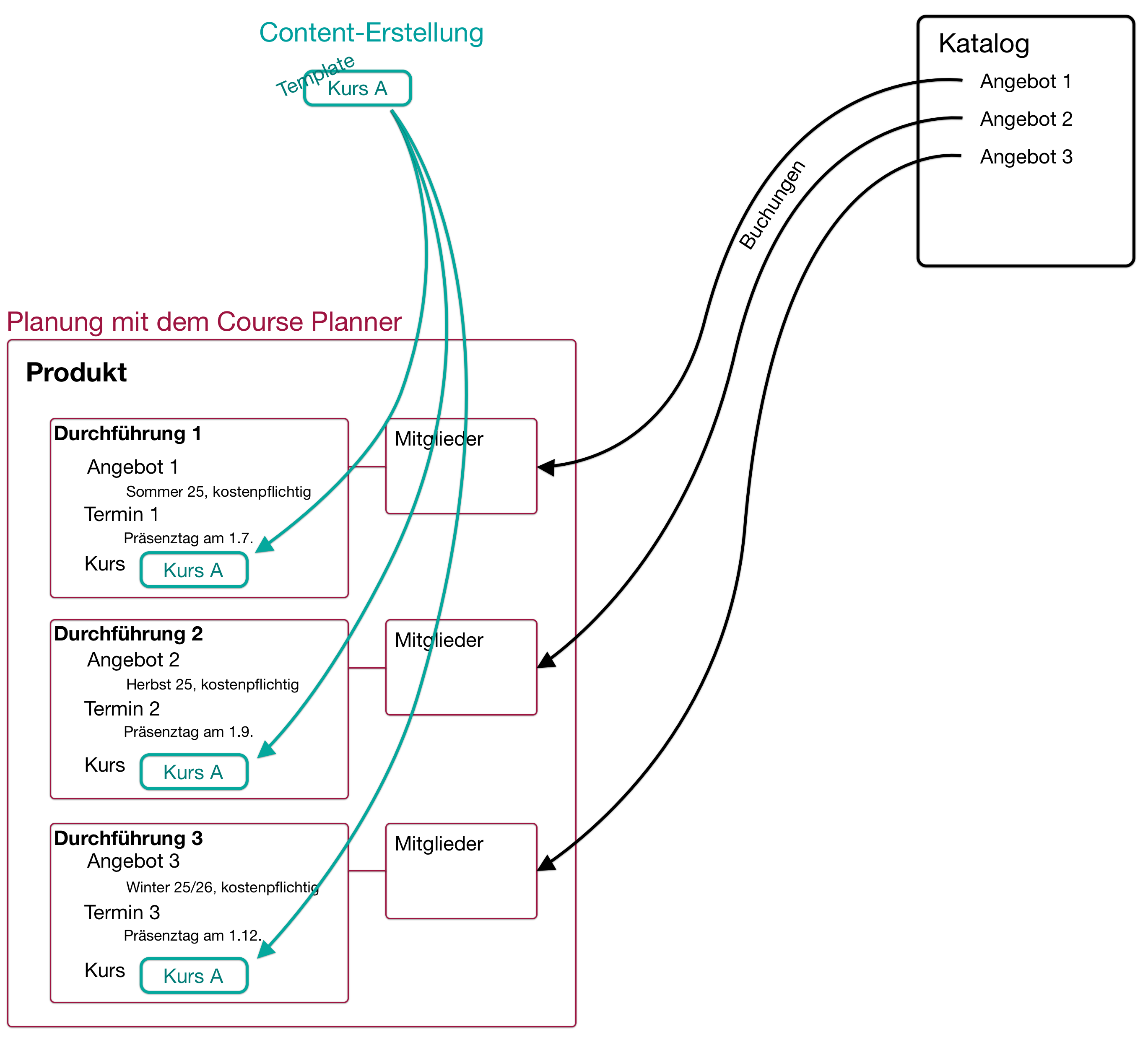 course_planner_planning_single_course3_v1_de.png