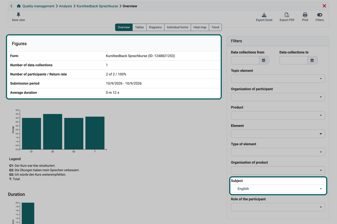 In the analysis of a form, English is selected in the filter Subject, the figures only show the data collections of this subject