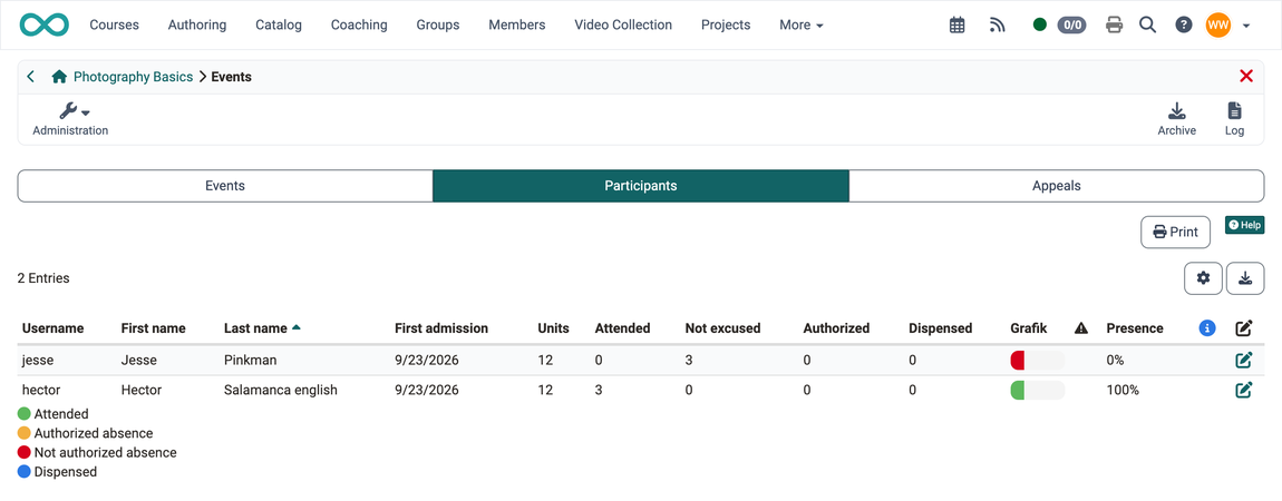 The participant list shows per person first admission, units, attended, not excused, authorized, dispensed, the coloured bar and the presence rate
