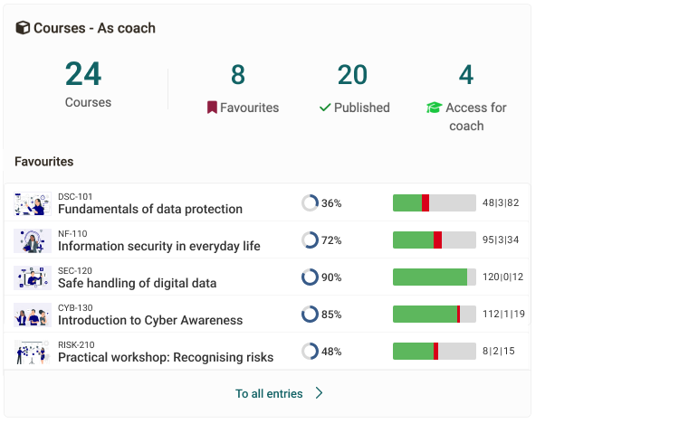 Betreuer:innen-Widget CoachingTool