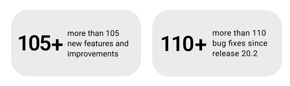 Number of features and bugs in release 20.3