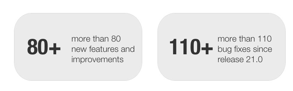 Number of features and bugs in release 21.1