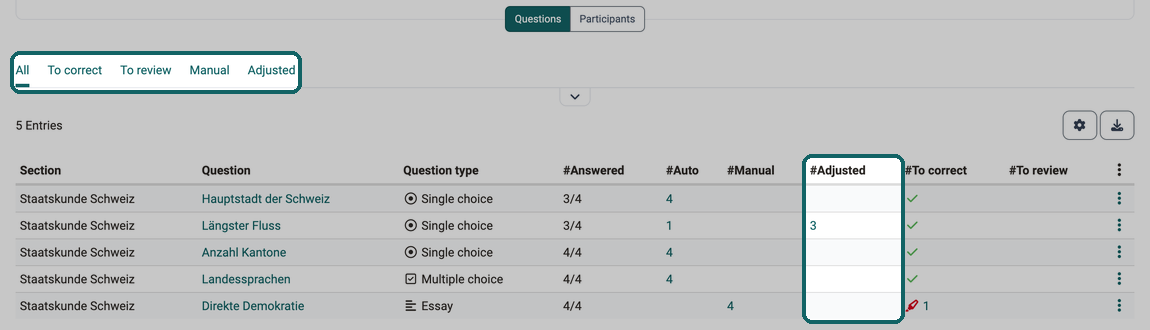Test overview in the correction tool with automatically and manually awarded as well as adjusted points